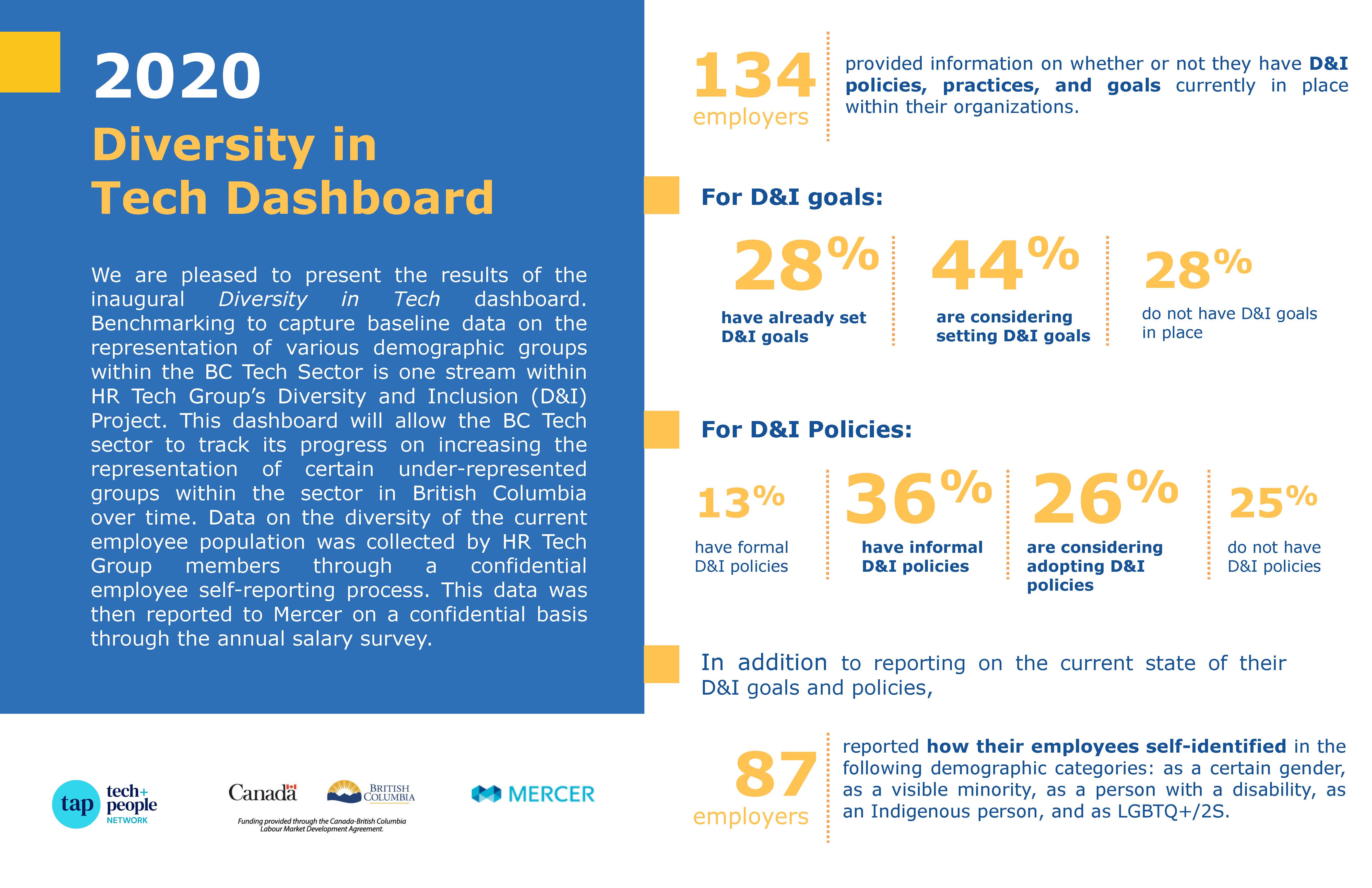 Page 1 of the 2020 Diversity Dashboard