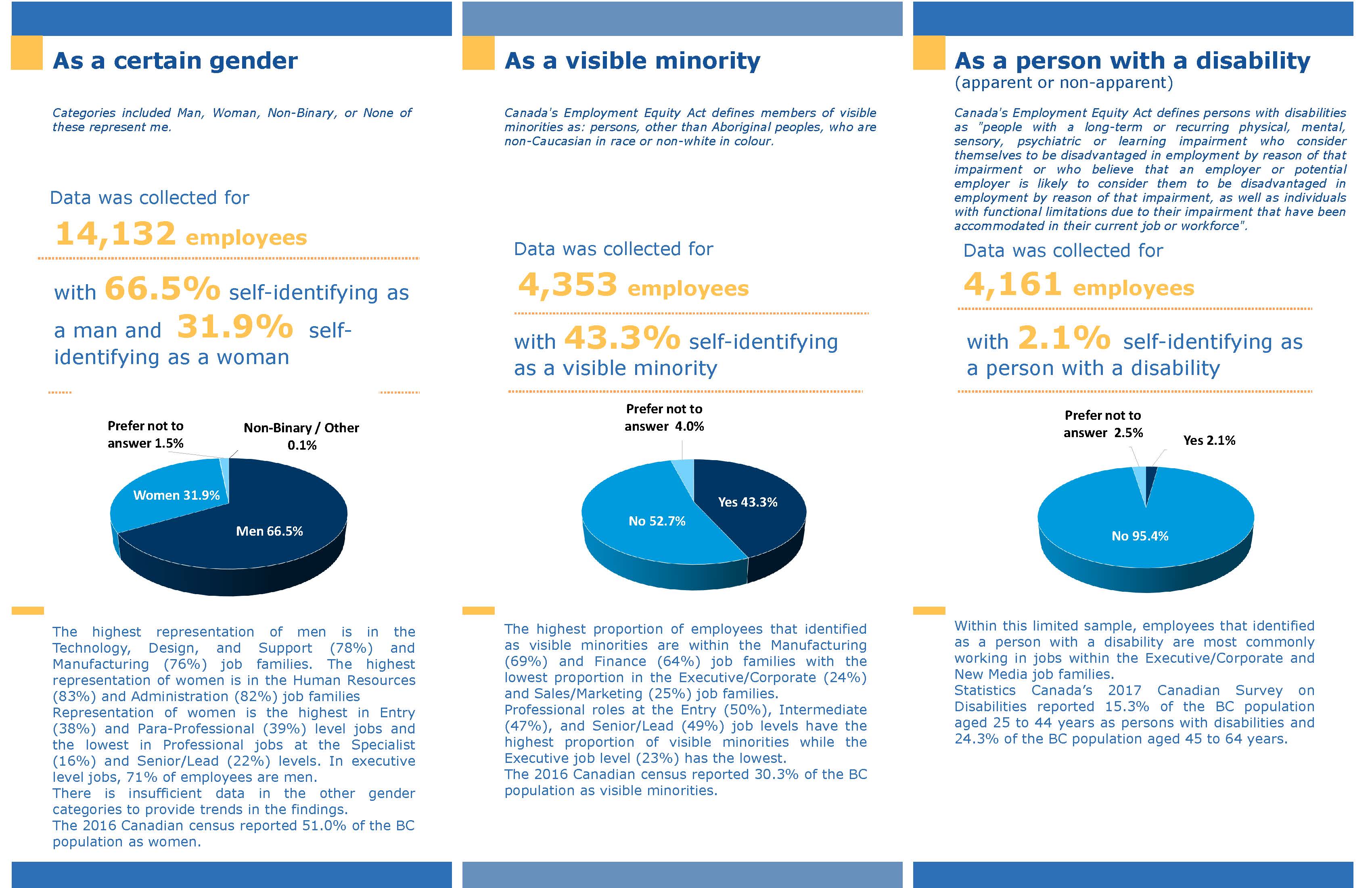 Page 2 of the 2020 Diversity Dashboard