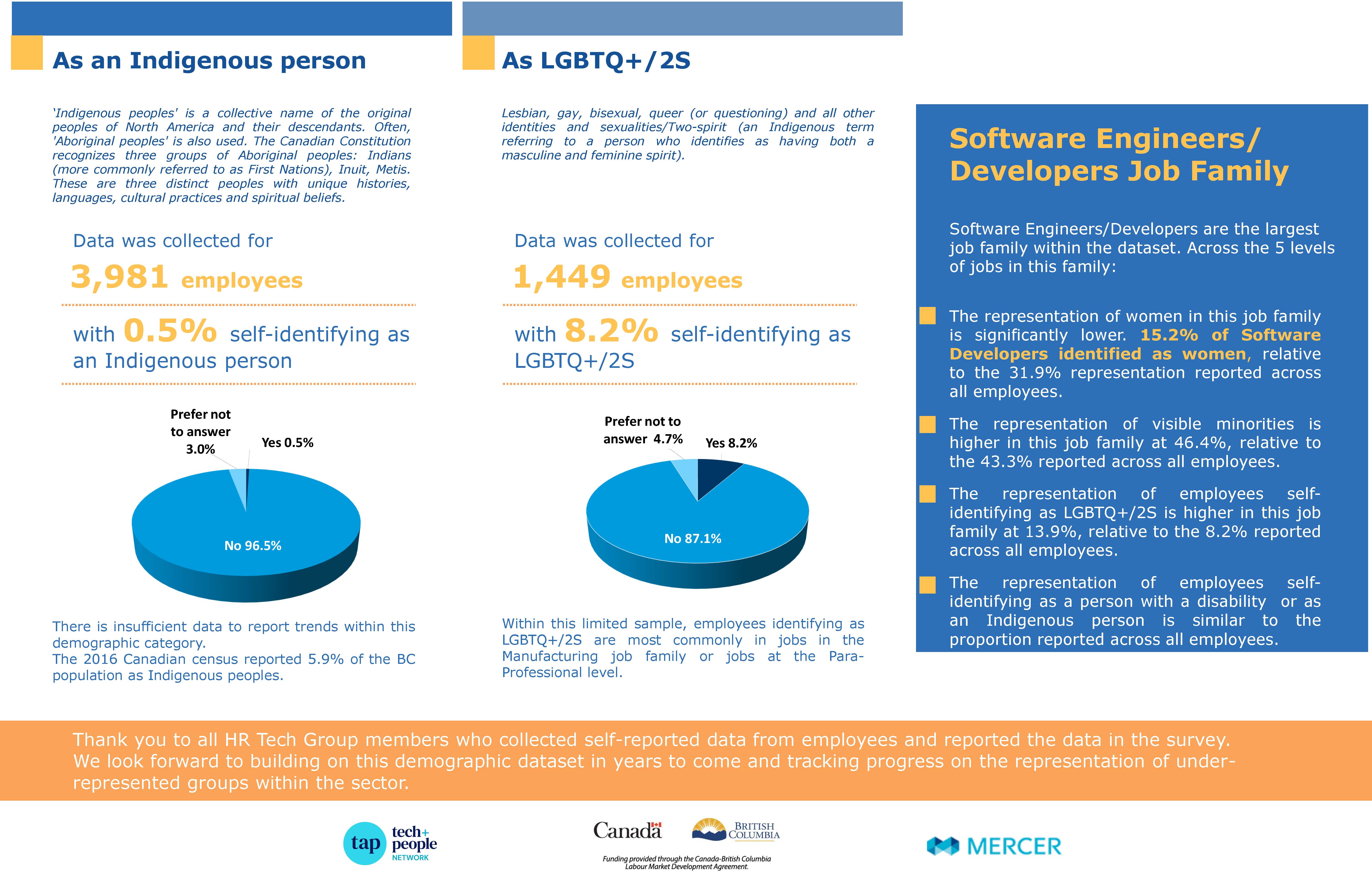 Page 3 of the 2020 Diversity Dashboard