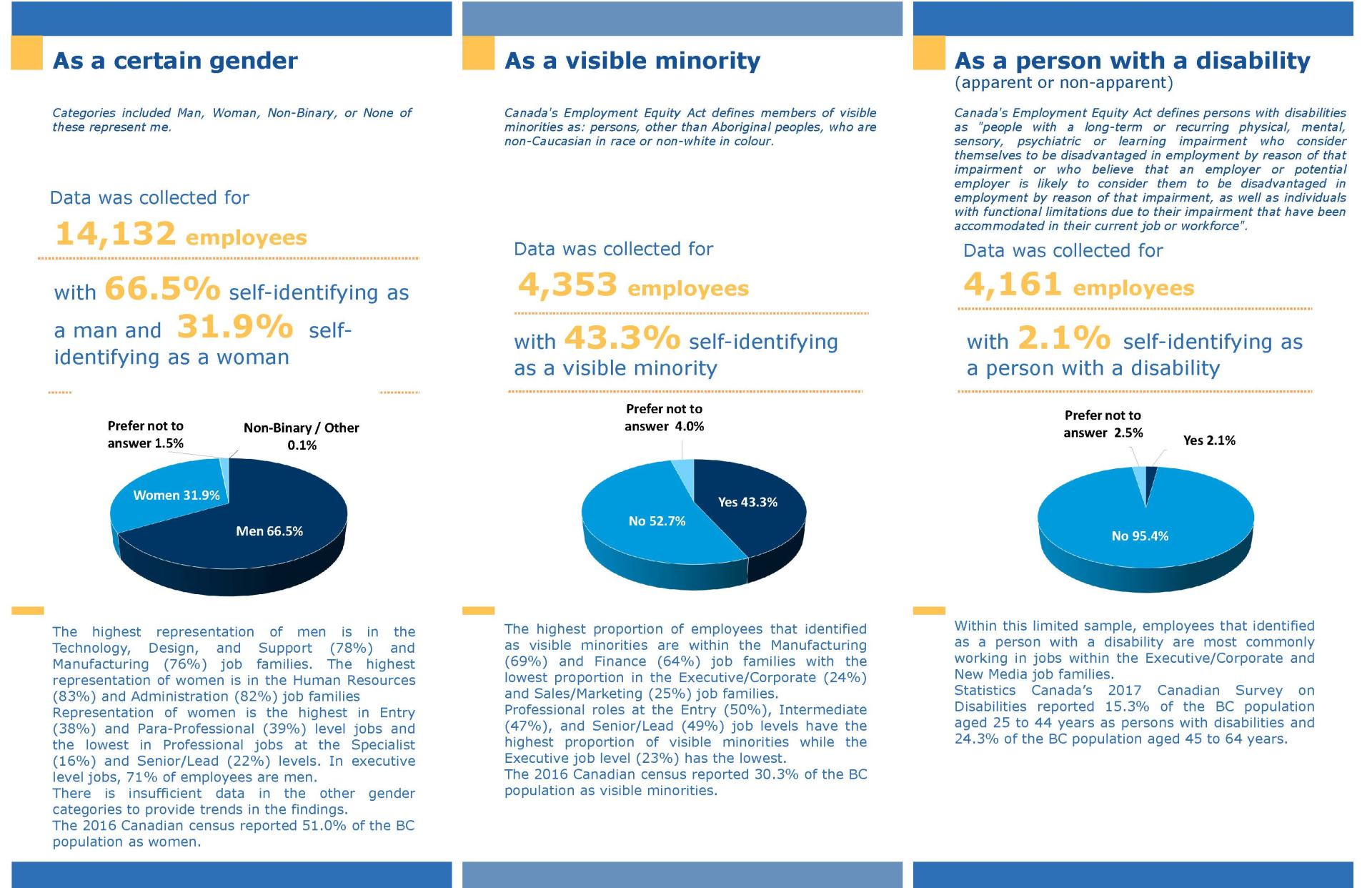 Page 2 of the 2020 Diversity Dashboard